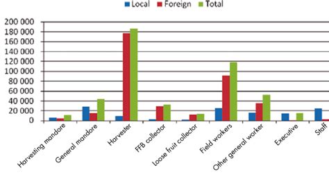 What does pahala mean in malay? Estimated total work-force in oil palm cultivation in ...