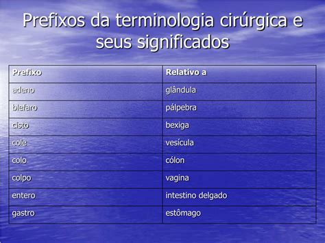 Terminologia Cirurgica Prefixo E Sufixo