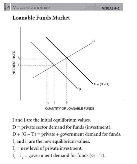 A rightward shift in c.real; Macro Unit 4 Money, Monetary Policy & Economic Stability