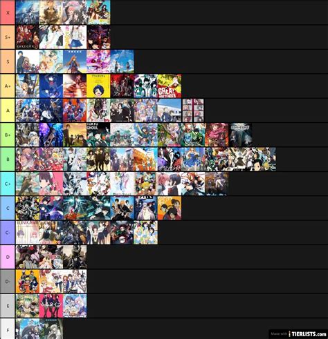 15 Anime Dimensions Character Tier List References