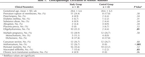 Amnion Nodosum Revisited Clinicopathologic And Placental Correlations