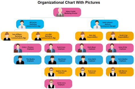 Photo Org Chart Templates Stunning Ones You Should Have Org Charting
