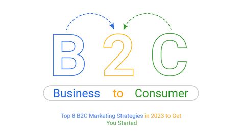 Top 8 B2c Marketing Strategies In 2024