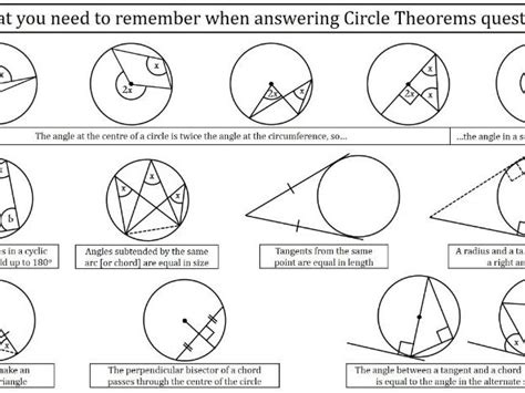 Circle Theorems Help Sheet Teaching Resources Formulas For Angles