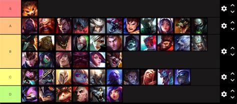 Tier List Des Meilleurs Champions De Lol Les Meilleurs Champions De