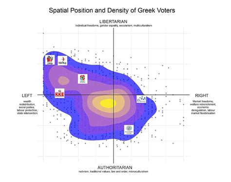 Political Parties Of Greece Friedrich Ebert Stiftung Griechenland