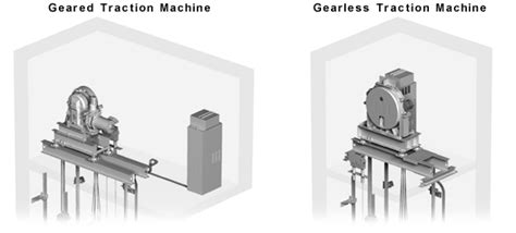 Difference Guide Geared Elevators And Gearless Traction Elevators