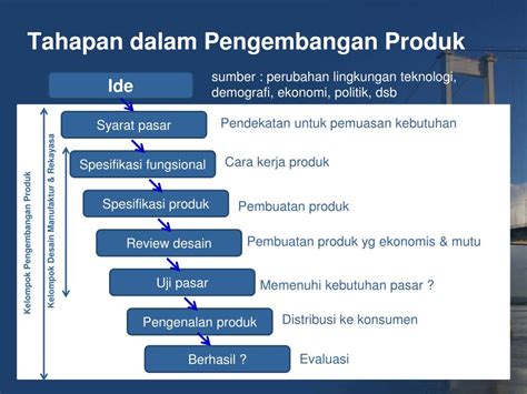 Ppt Siklus Hidup Produk Product Life Cycle Powerpoint Mutualist Us