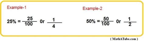 Changing Percent To Fractions
