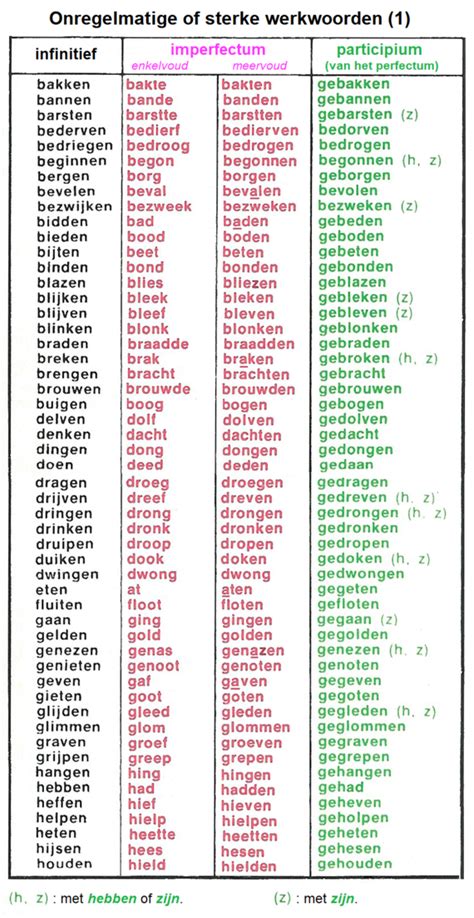Sterke Of Onregelmatige Werkwoorden 1 Nederlandse Spraakkunst Grammatica Grammaire