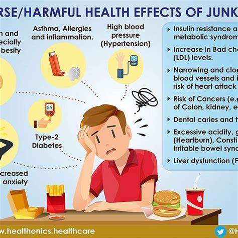 #Infographic on adverse effects of #Junkfood Avoiding junk ...