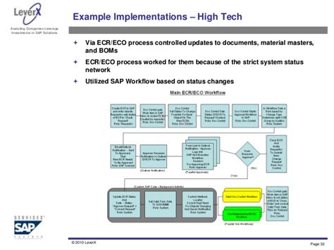 It cannot be changed further. Engineering Change Management - Overview and Best Practices