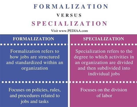 Departmentalization Vs Specialization Key Differences