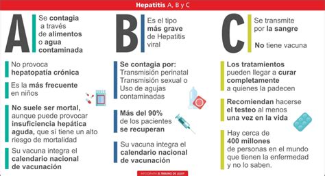 Promueven la detección de Hepatitis virales