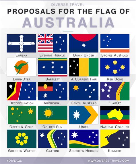 flag of australia flags of the world flag general kno