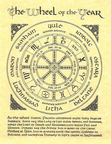 Wiccan Wheel Of The Year Book Of Shadows Pagan Pagan Calendar