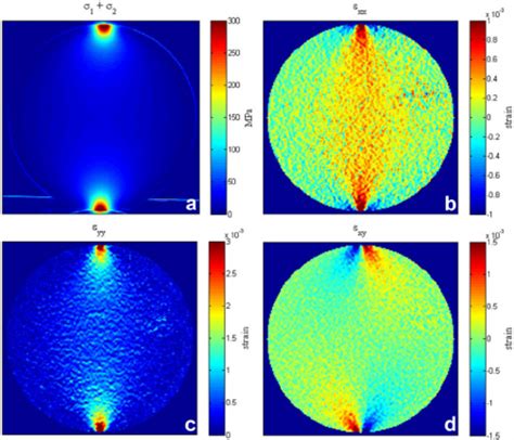 Thermoelastic Stress Analysis Tsa Of A Disc Cyclically Loaded In