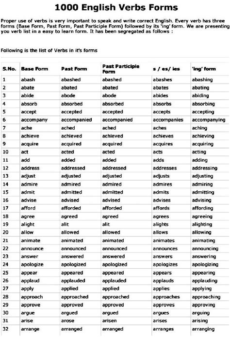 Verb 1 2 3 Pdf Juara Belajar