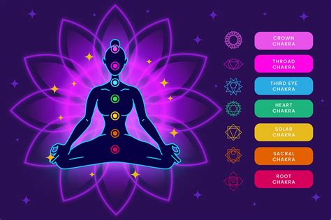Title Essential Introduction To The Seven Chakras One Lucky Wish