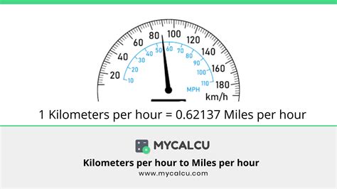 Kilometers Per Hour To Miles Per Hour Kph To Mph Conversion