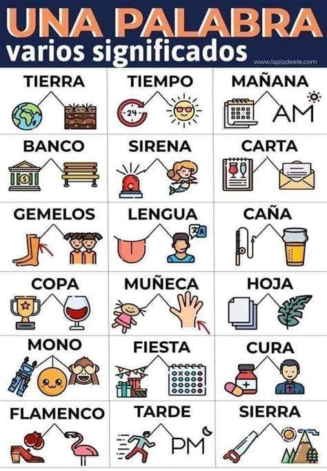 Spanish Words With Different Meanings Rspanish