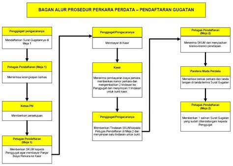 Spp adalah hukum acara pidana dalam arti yang luas sementara hukum acara. PERMOHONAN PENDAFTARAN PERKARA - Kantor Pengacara / Advokat di Kudus