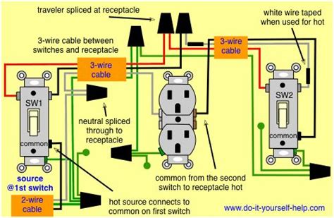 Mower wiring diagram washing machine wiring diagrams english wall plug wiring diagram 240 warn winch wiring diagram 3 solenoids warn m12000 wiring diagram wanderlodge wiring. 3 way receptacle wiring diagram | 3 way switch wiring, Outlet wiring, Switch