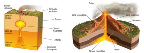 Preguntas Frecuentes Sobre Los Volcanes Observatorio Argentino De