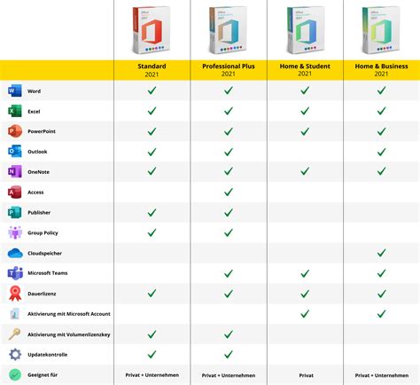 The Difference Between Microsoft Office 2019 Vs 2021