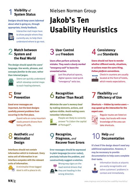 The purpose of the heuristic class is to teach people through personal trials. 10 Usability Heuristics - Riyanthi Sianturi