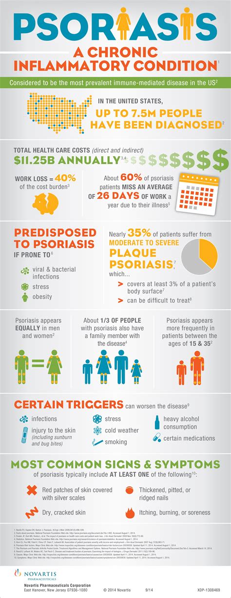 Understanding Helps Know The Facts About Psoriasis Skincare
