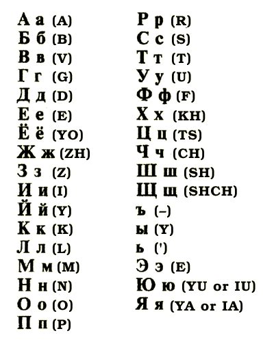 Russian Alphabet Vowels And Consonants 11 Vowels 20 Consonants And 2