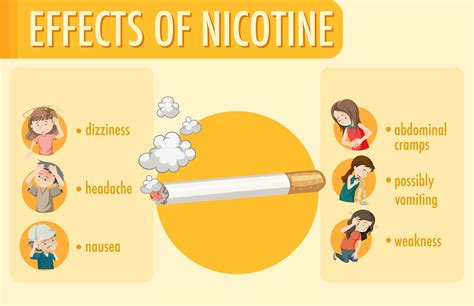 nicotine facts effects and addiction