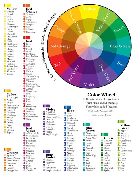 Color Names Within The 12 Color Wheel Wedges Colour Wheel Combinations
