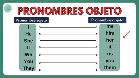 Pronombres Objeto En Inglés Explicación En Español Youtube