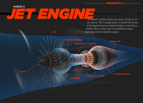These Great GIFs Teach You How a Jet Engine, A Speaker, and a Handgun Work