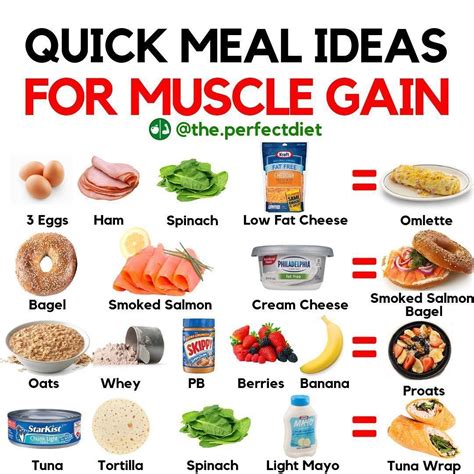 Quick Meal To Gain Muscle Fast Muscle Tips Try These High Muscle