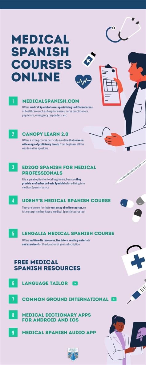 How Can I Help You In Spanish Audio - 9 Excellent Medical Spanish Courses Online for Healthcare Professionals