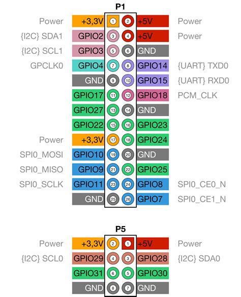 Raspberry Pi Gpio Map