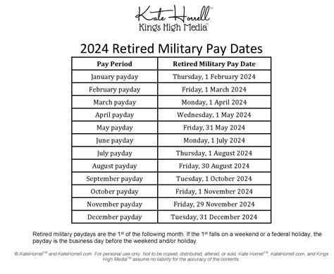 Retired Military Paydays With Printables Katehorrell