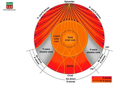 Earthquakes Everything You Need To Know Clearias