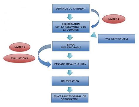 Devenir agent immobilier indépendant laisse le choix de travailler de façon indépendante ou évoluer en franchise. Validation des acquis - ADI Formation