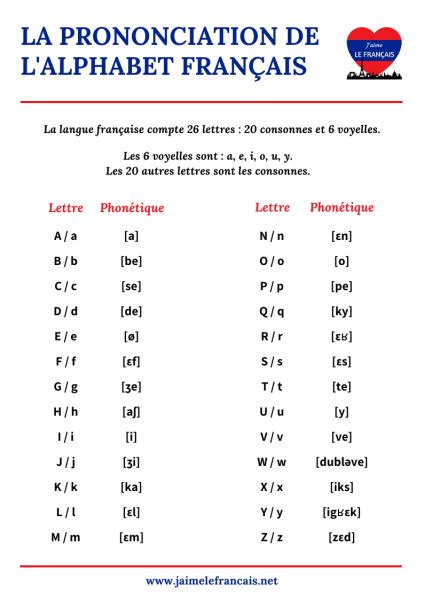 La Prononciation De Lalphabet Français Jaime Le Français Parlez