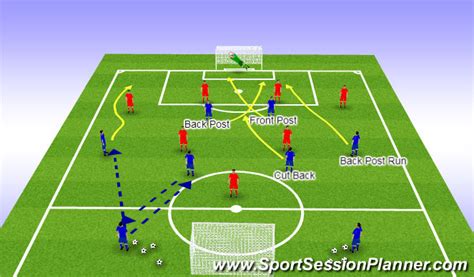 Footballsoccer Uefa B Crossing And Finishing 4 4 2 Tactical Wide Play