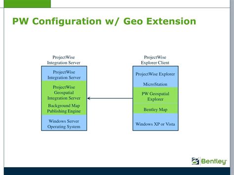PPT ProjectWise V8i Overview Part 3 Geospatial Server PowerPoint