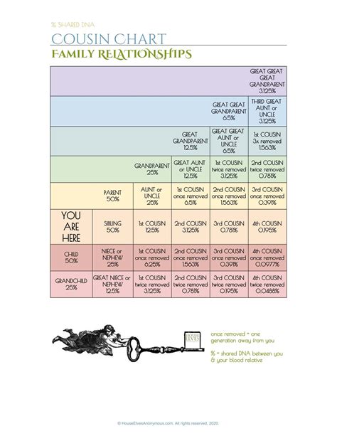 Free Printable Cousin Chart Templates [pdf Excel Word]