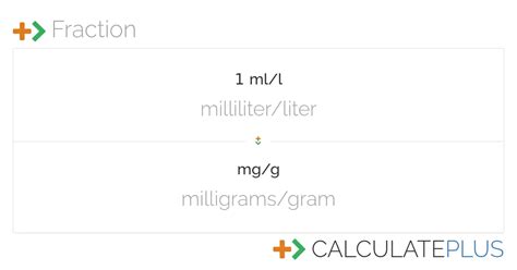 Conversion Of Mll To Milligramsgram Calculateplus