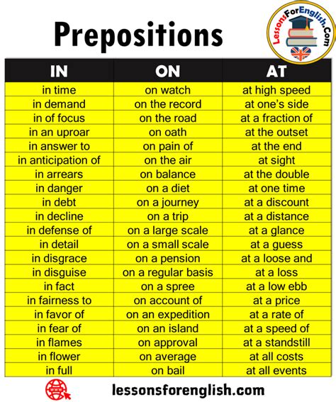 100 Prepositions List Definitions And Example Sentences Lessons For