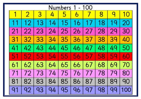 Printable Hundred Squares Hundred Grid Numbers To 100 Ks1 Etsy