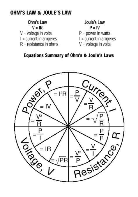 Electronic Laws Ohm Law And Joule Law